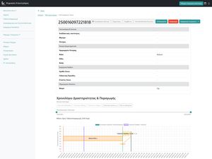 Production Analytics