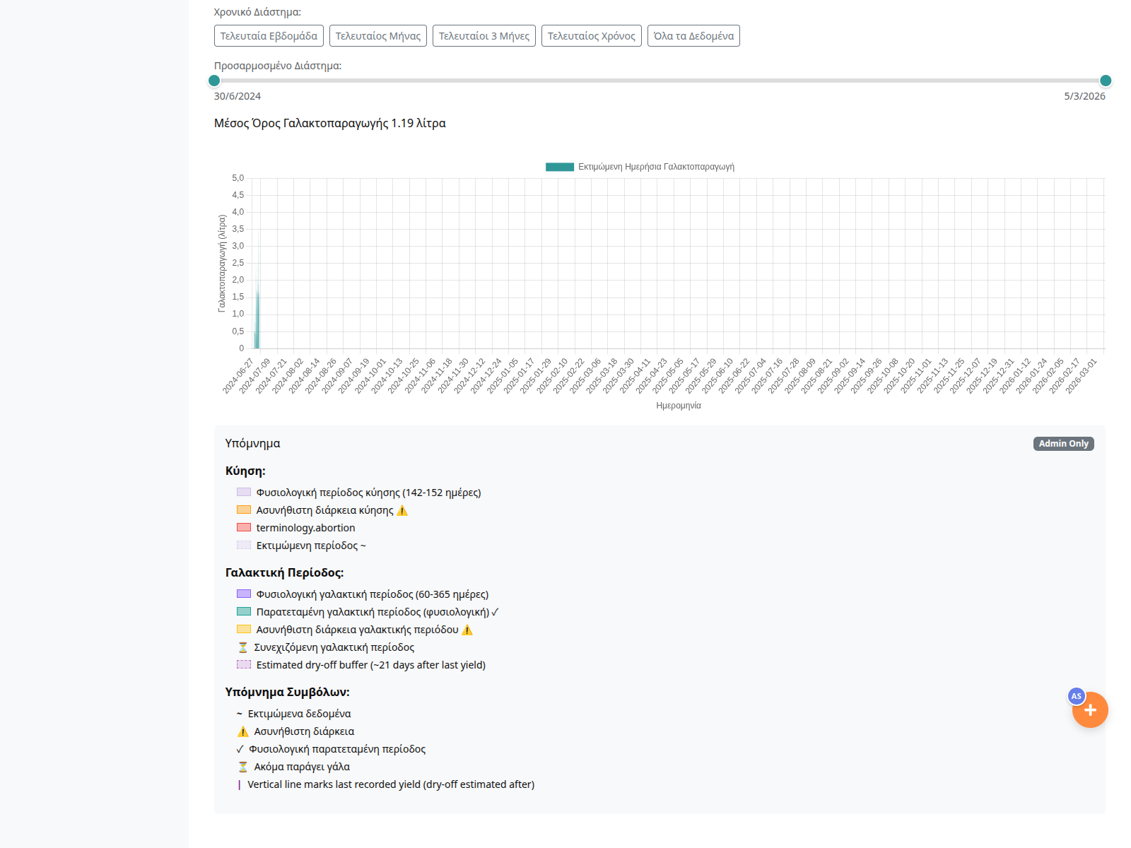 Sustainability Tracking