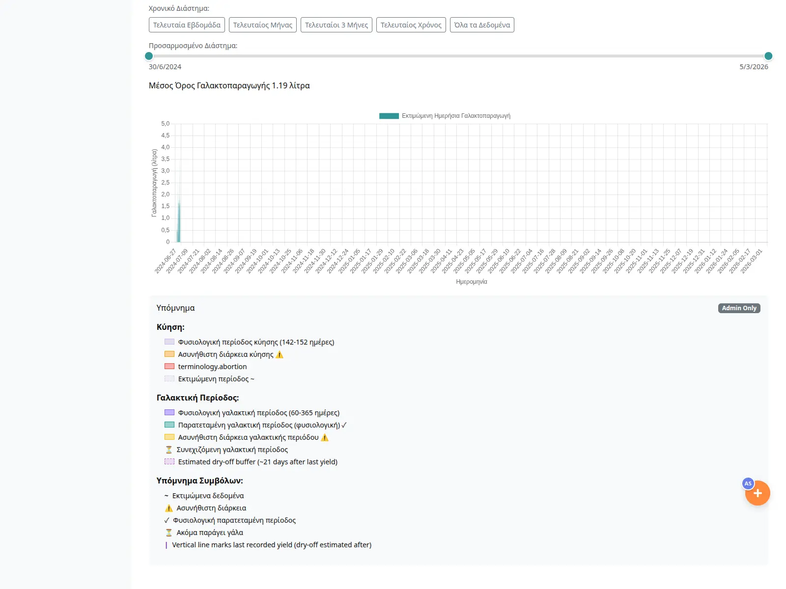 Sustainability Tracking